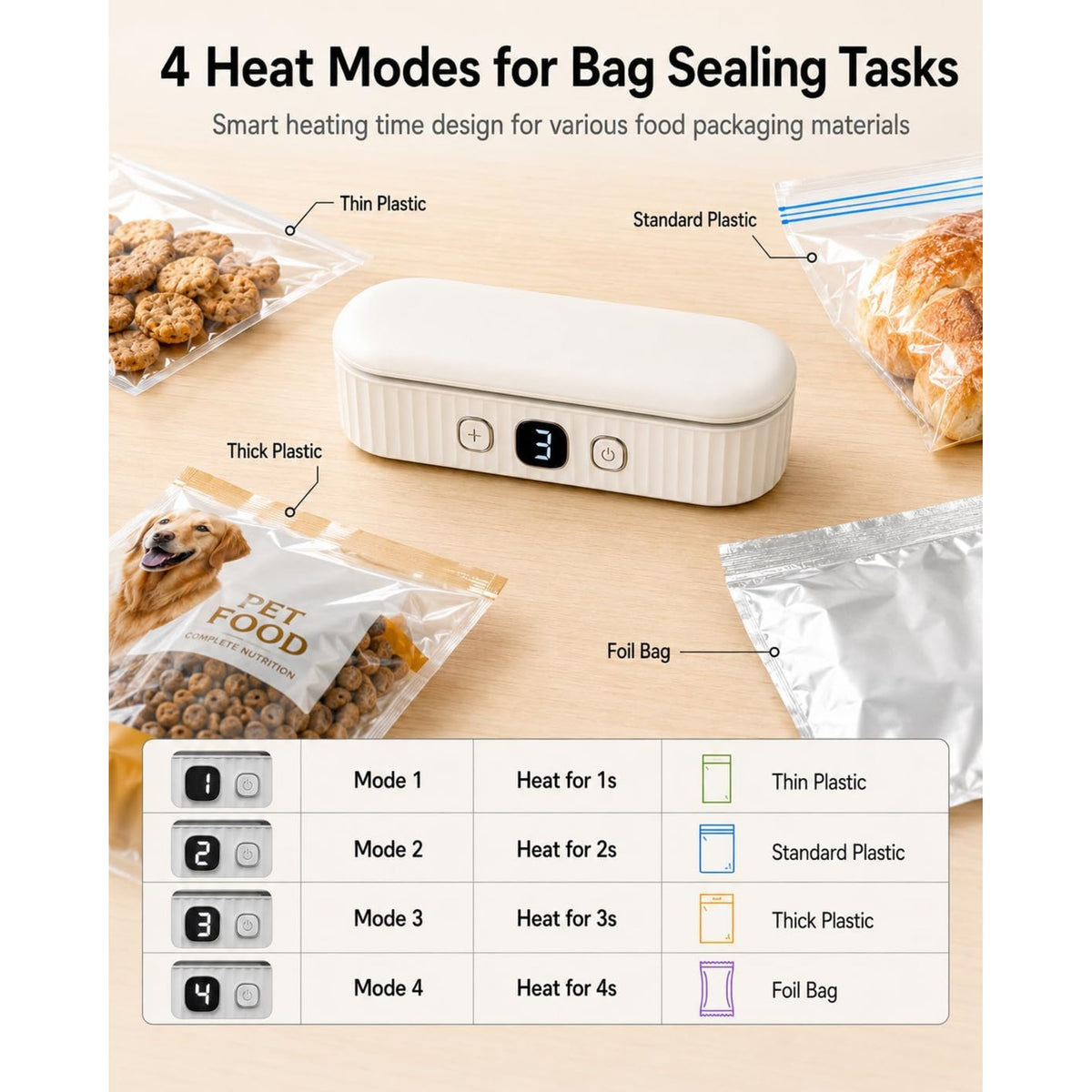 Mini Rechargeable Heat Bag Sealer – Portable Food Storage Sealer for Snacks, Cereal & Pet Food Bags